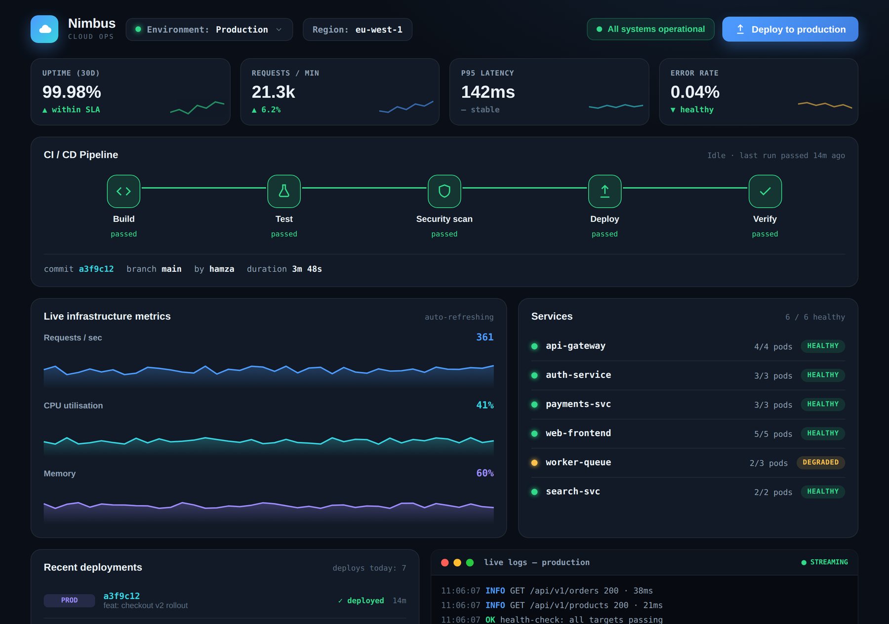 Nimbus cloud and DevOps dashboard by DevHive Studio
